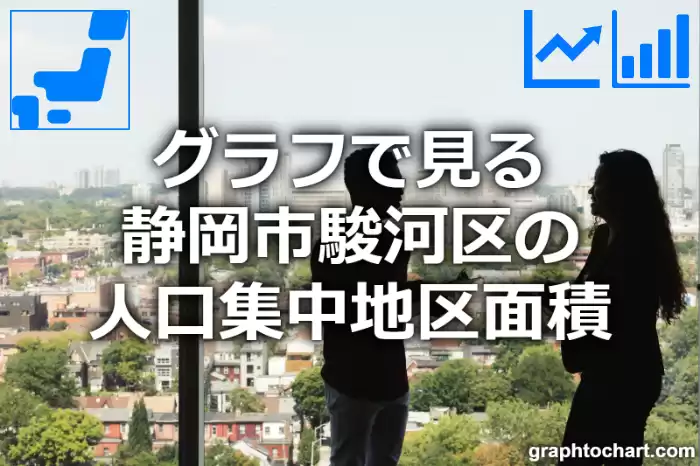 グラフで見る静岡市駿河区の人口集中地区面積は広い？狭い？(推移グラフと比較)