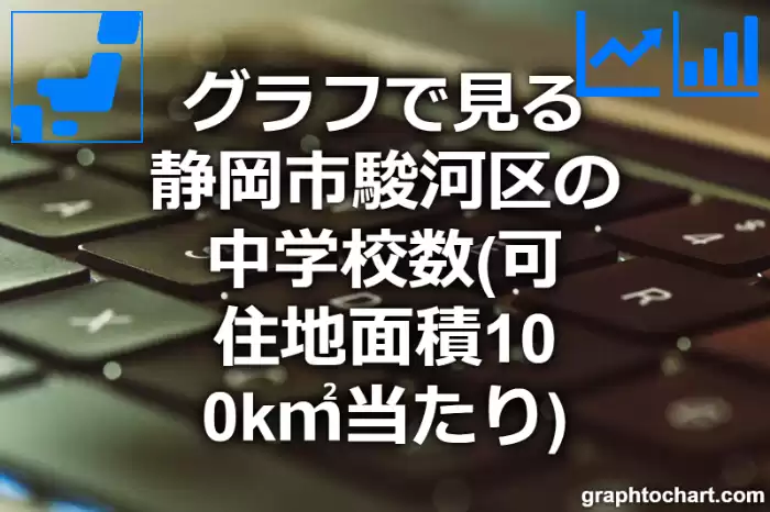 グラフで見る静岡市駿河区の中学校数（可住地面積100k㎡当たり）は多い？少い？(推移グラフと比較)