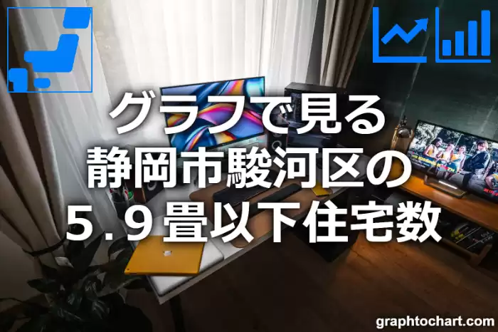 グラフで見る静岡市駿河区の５.９畳以下住宅数は多い？少い？(推移グラフと比較)