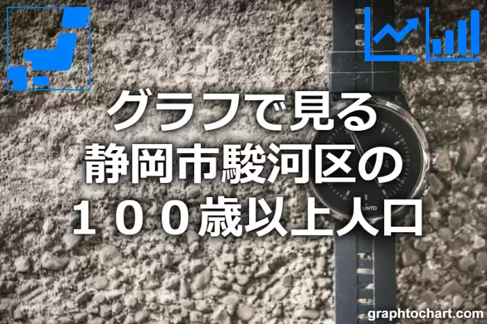 グラフで見る静岡市駿河区の１００歳以上人口は多い？少い？(推移グラフと比較)