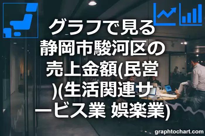 グラフで見る静岡市駿河区の生活関連サービス業，娯楽業の売上金額（民営）は高い？低い？(推移グラフと比較)