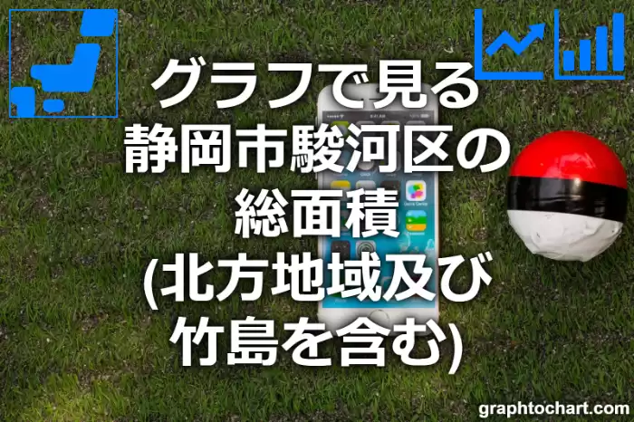 グラフで見る静岡市駿河区の総面積は広い？狭い？(推移グラフと比較)