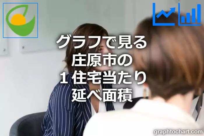 グラフで見る庄原市の１住宅当たり延べ面積は広い？狭い？(推移グラフと比較)