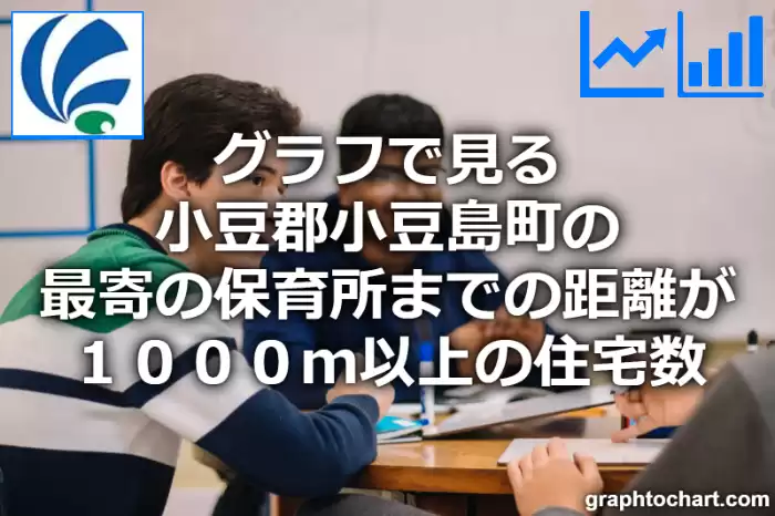 グラフで見る小豆郡小豆島町の最寄の保育所までの距離が１０００ｍ以上の住宅数は多い？少い？(推移グラフと比較)