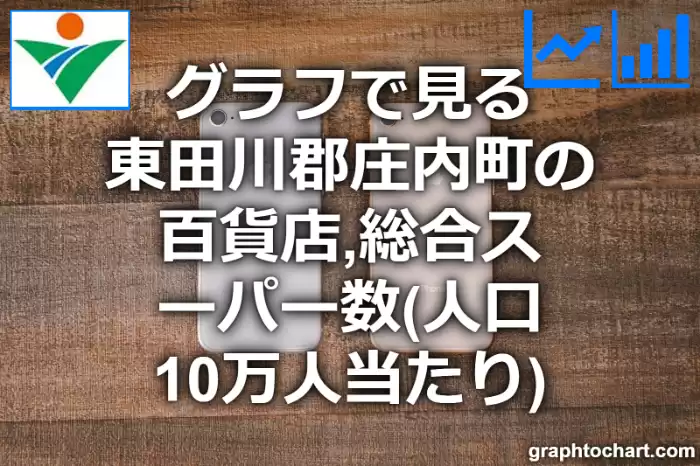 グラフで見る東田川郡庄内町の百貨店,総合スーパー数（人口10万人当たり）は多い？少い？(推移グラフと比較)