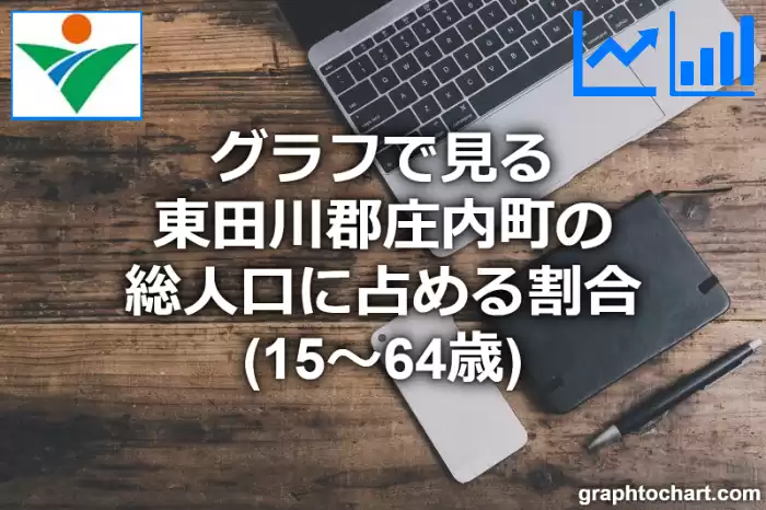 グラフで見る東田川郡庄内町の生産年齢人口に占める割合（15～64歳）は高い？低い？(推移グラフと比較)