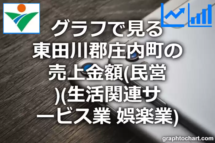 グラフで見る東田川郡庄内町の生活関連サービス業，娯楽業の売上金額（民営）は高い？低い？(推移グラフと比較)