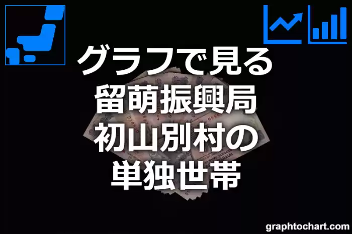 グラフで見る留萌振興局初山別村の単独世帯は多い？少い？(推移グラフと比較)