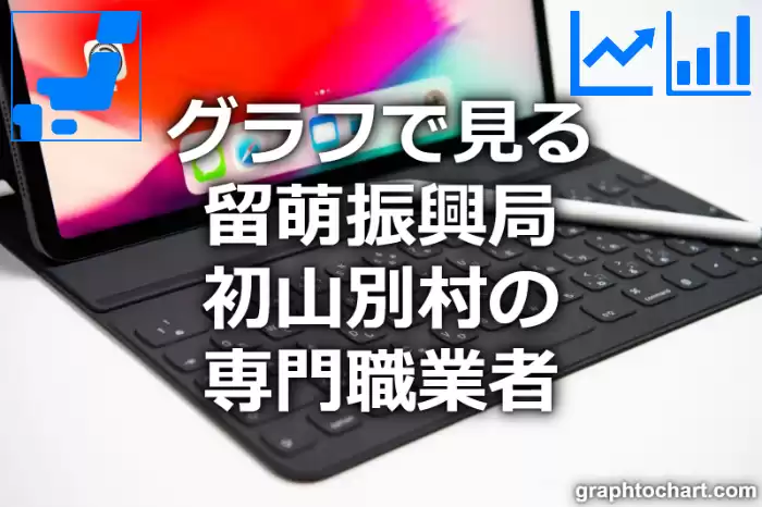 グラフで見る留萌振興局初山別村の専門職業者は多い？少い？(推移グラフと比較)