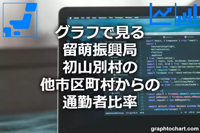 グラフで見る留萌振興局初山別村の他市区町村からの通勤者比率は高い？低い？(推移グラフと比較)