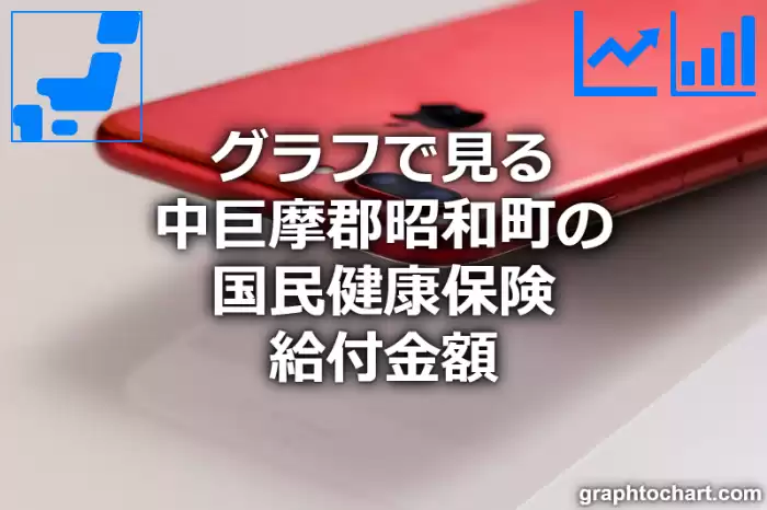 グラフで見る中巨摩郡昭和町の国民健康保険給付金額は高い？低い？(推移グラフと比較)