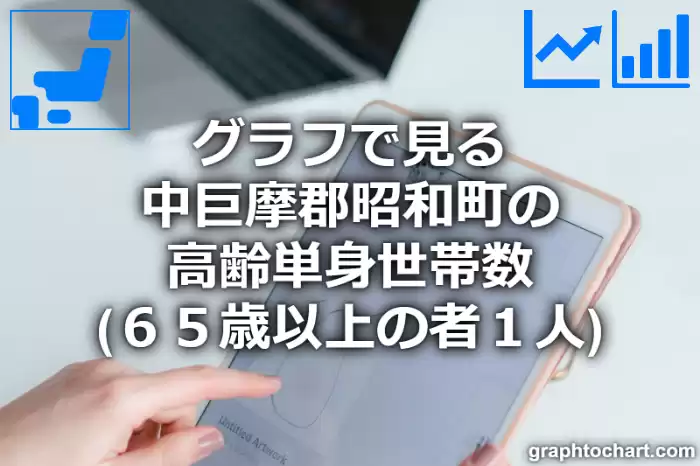 グラフで見る中巨摩郡昭和町の高齢単身世帯数（６５歳以上の者１人）は多い？少い？(推移グラフと比較)