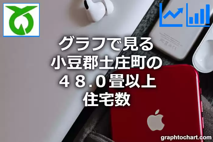 グラフで見る小豆郡土庄町の４８.０畳以上住宅数は多い？少い？(推移グラフと比較)