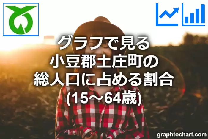 グラフで見る小豆郡土庄町の生産年齢人口に占める割合（15～64歳）は高い？低い？(推移グラフと比較)