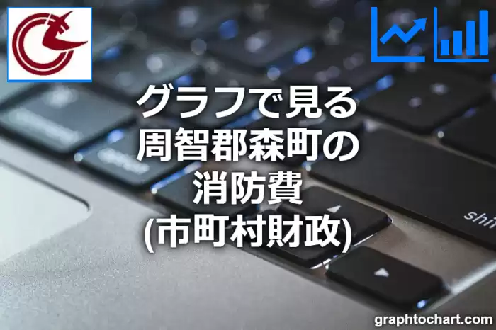 グラフで見る周智郡森町の消防費は高い？低い？(推移グラフと比較)