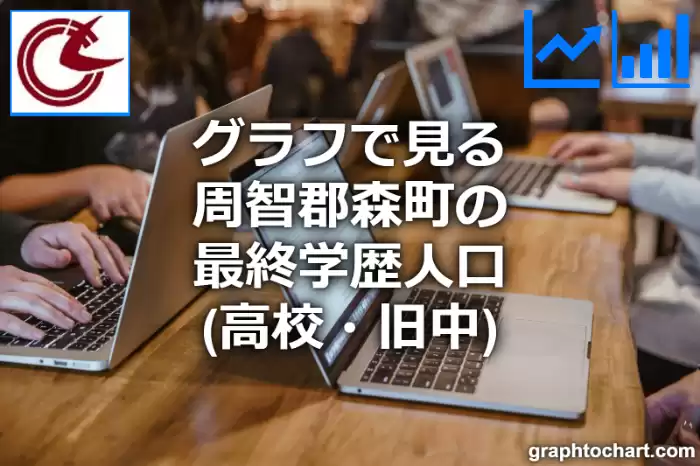 グラフで見る周智郡森町の最終学歴人口（高校・旧中）は多い？少い？(推移グラフと比較)