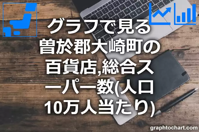 グラフで見る曽於郡大崎町の百貨店,総合スーパー数（人口10万人当たり）は多い？少い？(推移グラフと比較)