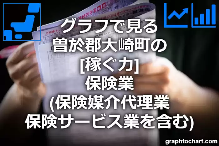 グラフで見る曽於郡大崎町の保険業（保険媒介代理業，保険サービス業を含む）の「稼ぐ力」は高い？低い？(推移グラフと比較)