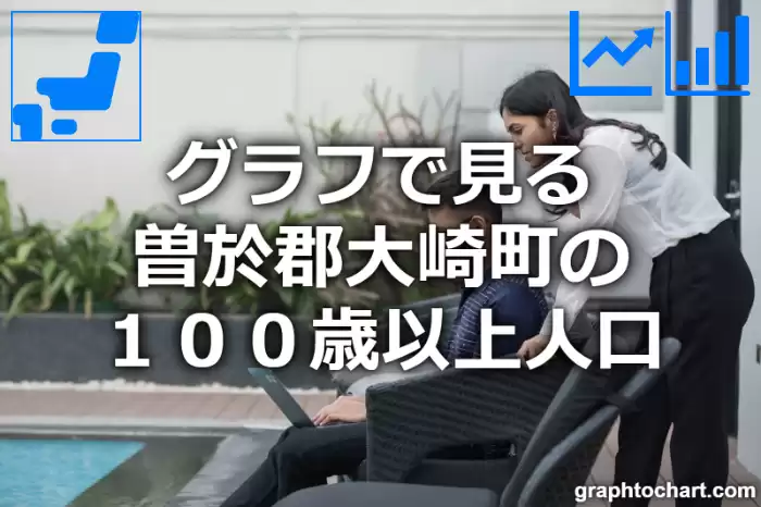 グラフで見る曽於郡大崎町の１００歳以上人口は多い？少い？(推移グラフと比較)