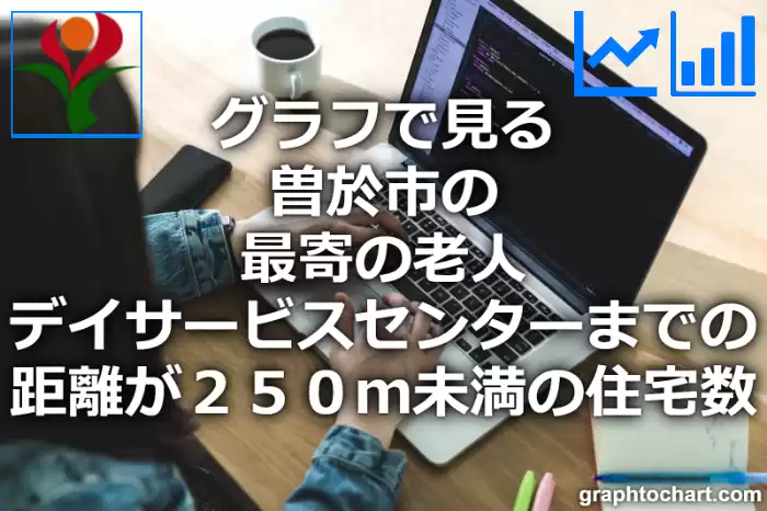 グラフで見る曽於市の最寄の老人デイサービスセンターまでの距離が２５０ｍ未満の住宅数は多い？少い？(推移グラフと比較)