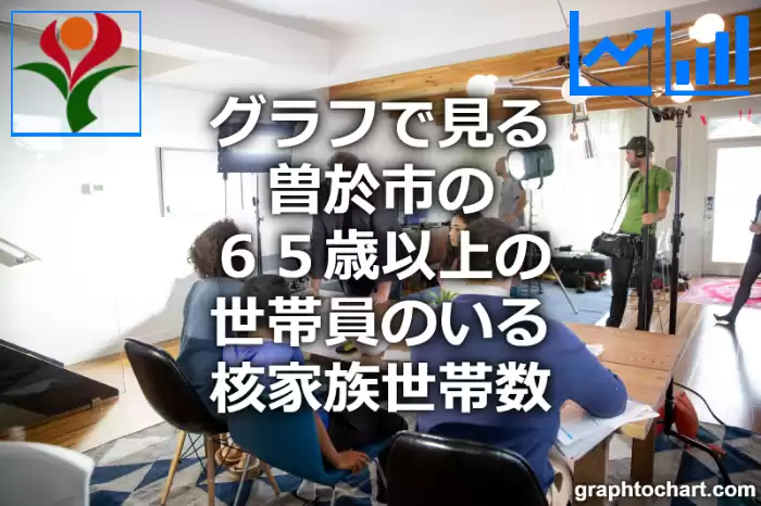 グラフで見る曽於市の６５歳以上の世帯員のいる核家族世帯数は多い？少い？(推移グラフと比較)