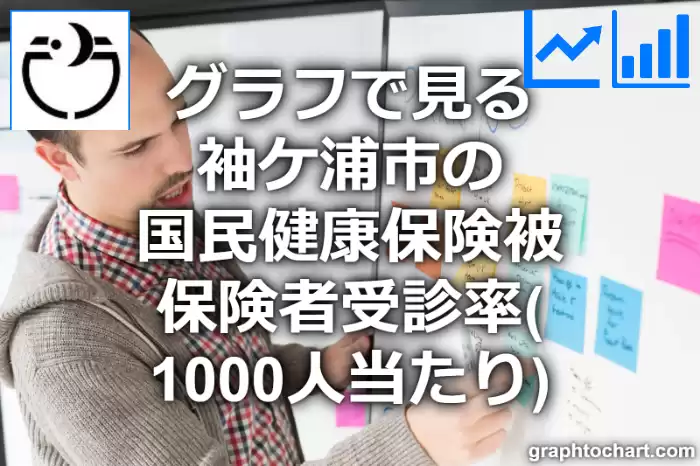 グラフで見る袖ケ浦市の国民健康保険被保険者受診率（1000人当たり）は高い？低い？(推移グラフと比較)