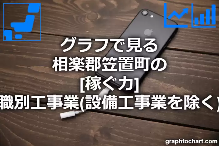 グラフで見る相楽郡笠置町の職別工事業（設備工事業を除く）の「稼ぐ力」は高い？低い？(推移グラフと比較)