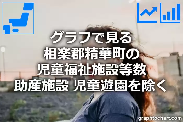 グラフで見る相楽郡精華町の児童福祉施設等数（助産施設，児童遊園を除く）は多い？少い？(推移グラフと比較)