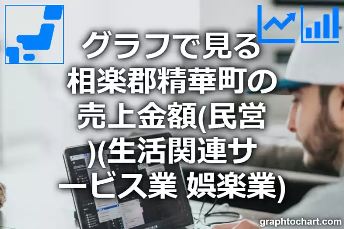 グラフで見る相楽郡精華町の生活関連サービス業，娯楽業の売上金額（民営）は高い？低い？(推移グラフと比較)