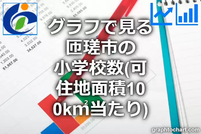 グラフで見る匝瑳市の小学校数（可住地面積100k㎡当たり）は多い？少い？(推移グラフと比較)