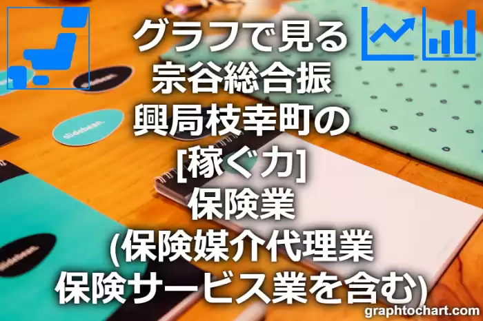 グラフで見る宗谷総合振興局枝幸町の保険業（保険媒介代理業，保険サービス業を含む）の「稼ぐ力」は高い？低い？(推移グラフと比較)