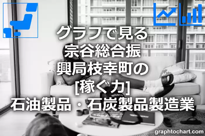 グラフで見る宗谷総合振興局枝幸町の石油製品・石炭製品製造業の「稼ぐ力」は高い？低い？(推移グラフと比較)