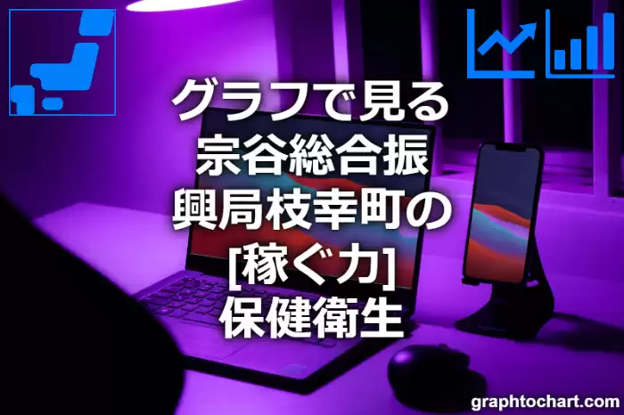 グラフで見る宗谷総合振興局枝幸町の保健衛生の「稼ぐ力」は高い？低い？(推移グラフと比較)