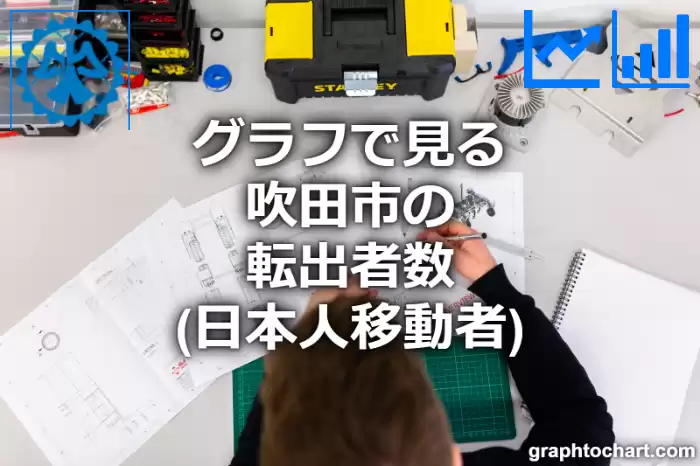 グラフで見る吹田市の転出者数（日本人移動者）は多い？少い？(推移グラフと比較)