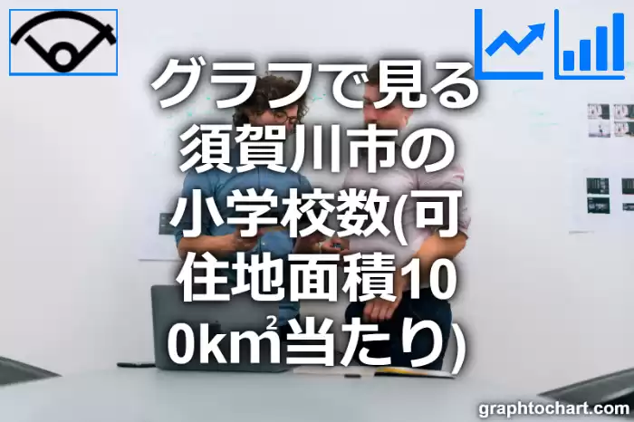 グラフで見る須賀川市の小学校数（可住地面積100k㎡当たり）は多い？少い？(推移グラフと比較)