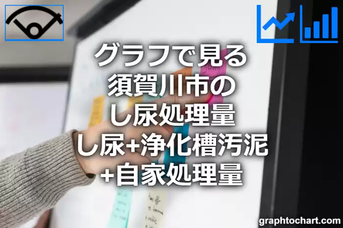 グラフで見る須賀川市のし尿処理量（し尿＋浄化槽汚泥＋自家処理量）は高い？低い？(推移グラフと比較)