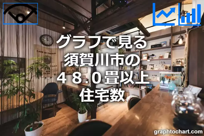 グラフで見る須賀川市の４８.０畳以上住宅数は多い？少い？(推移グラフと比較)