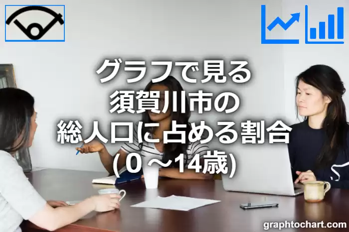 グラフで見る須賀川市の年少人口に占める割合（０～14歳）は高い？低い？(推移グラフと比較)