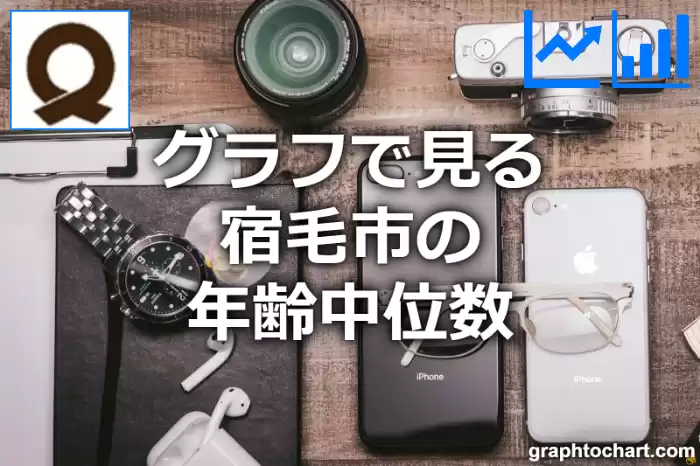 グラフで見る宿毛市の年齢中位数は高い？低い？(推移グラフと比較)