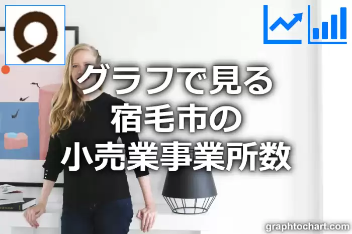 グラフで見る宿毛市の小売業事業所数は多い？少い？(推移グラフと比較)