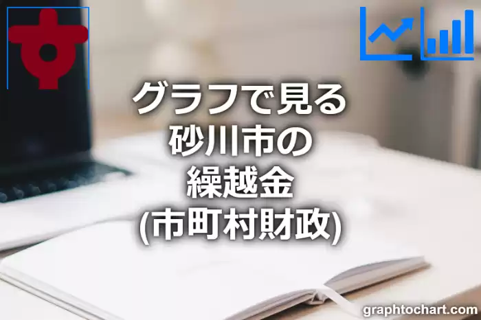 グラフで見る砂川市の繰越金は高い？低い？(推移グラフと比較)