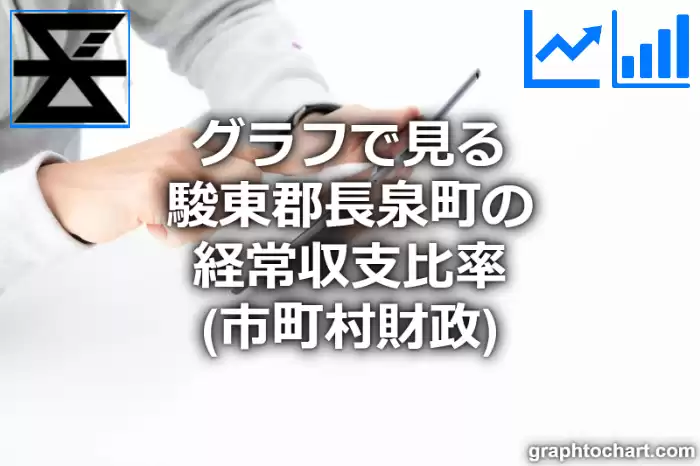 グラフで見る駿東郡長泉町の経常収支比率は高い？低い？(推移グラフと比較)