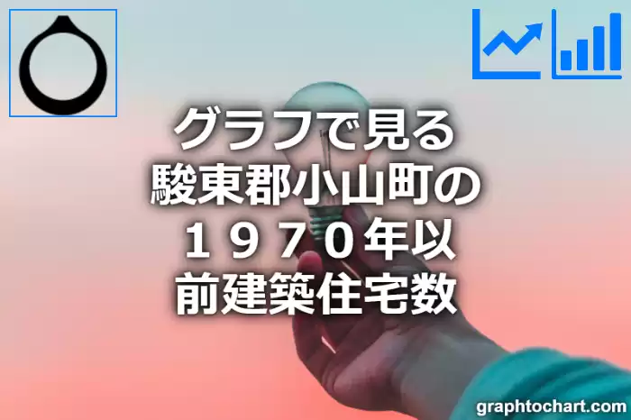 グラフで見る駿東郡小山町の１９７０年以前建築住宅数は多い？少い？(推移グラフと比較)