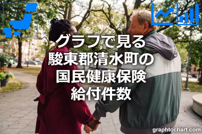 グラフで見る駿東郡清水町の国民健康保険給付件数は多い？少い？(推移グラフと比較)