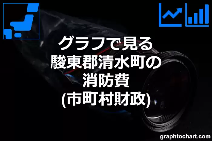 グラフで見る駿東郡清水町の消防費は高い？低い？(推移グラフと比較)