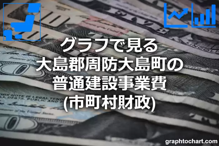 グラフで見る大島郡周防大島町の普通建設事業費は高い？低い？(推移グラフと比較)