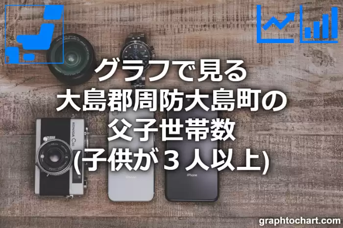 グラフで見る大島郡周防大島町の父子世帯数（子供が３人以上）は多い？少い？(推移グラフと比較)