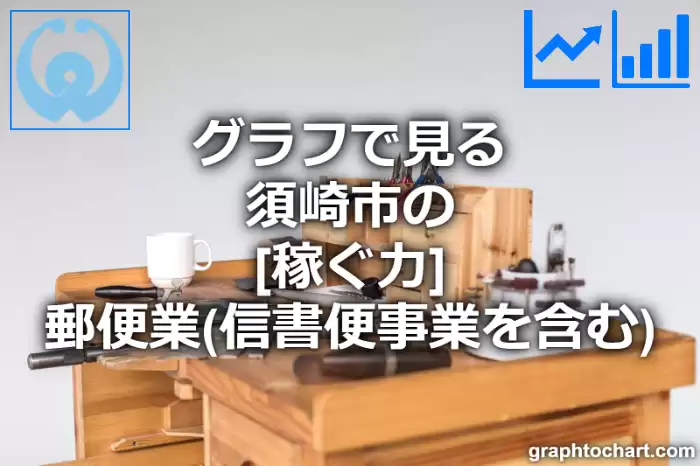 グラフで見る須崎市の郵便業（信書便事業を含む）の「稼ぐ力」は高い？低い？(推移グラフと比較)