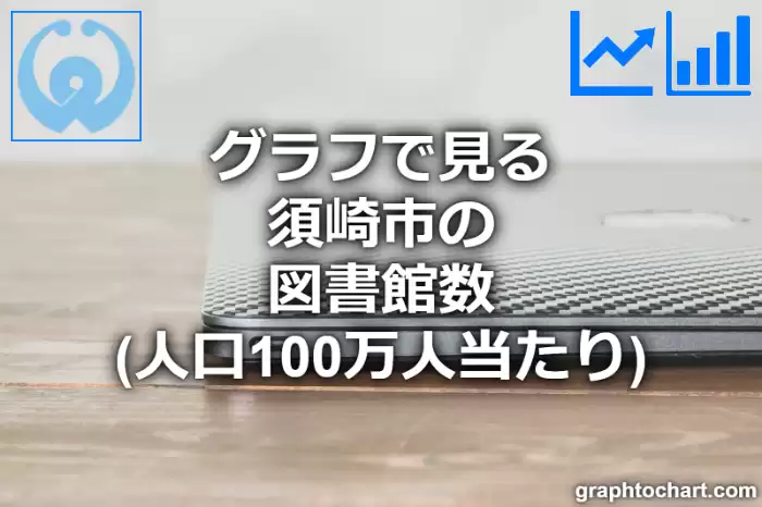グラフで見る須崎市の図書館数（人口100万人当たり）は多い？少い？(推移グラフと比較)