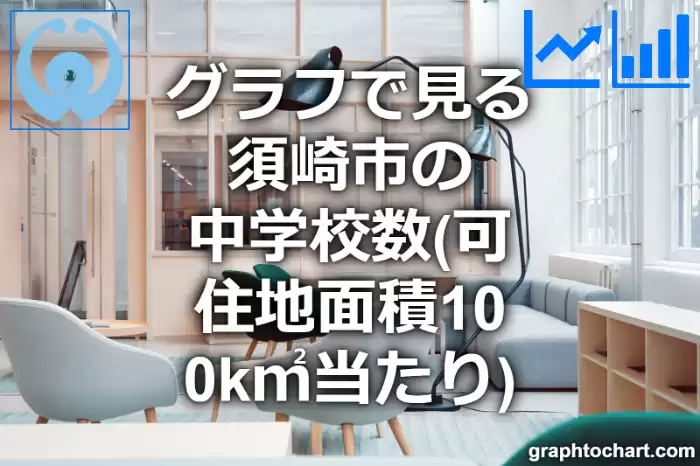 グラフで見る須崎市の中学校数（可住地面積100k㎡当たり）は多い？少い？(推移グラフと比較)